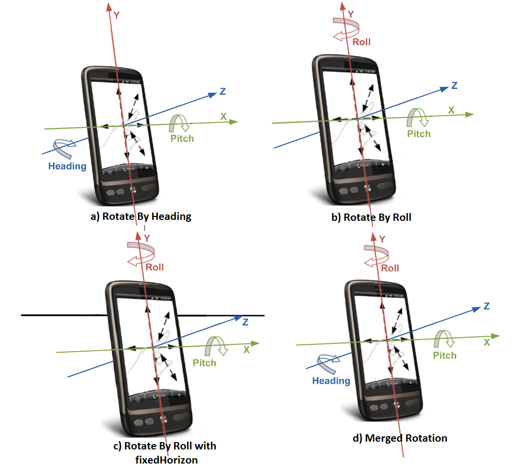 Empirical Evaluation of Mapping Functions for Navigation in Virtual Reality using Phones with Integrated Sensors