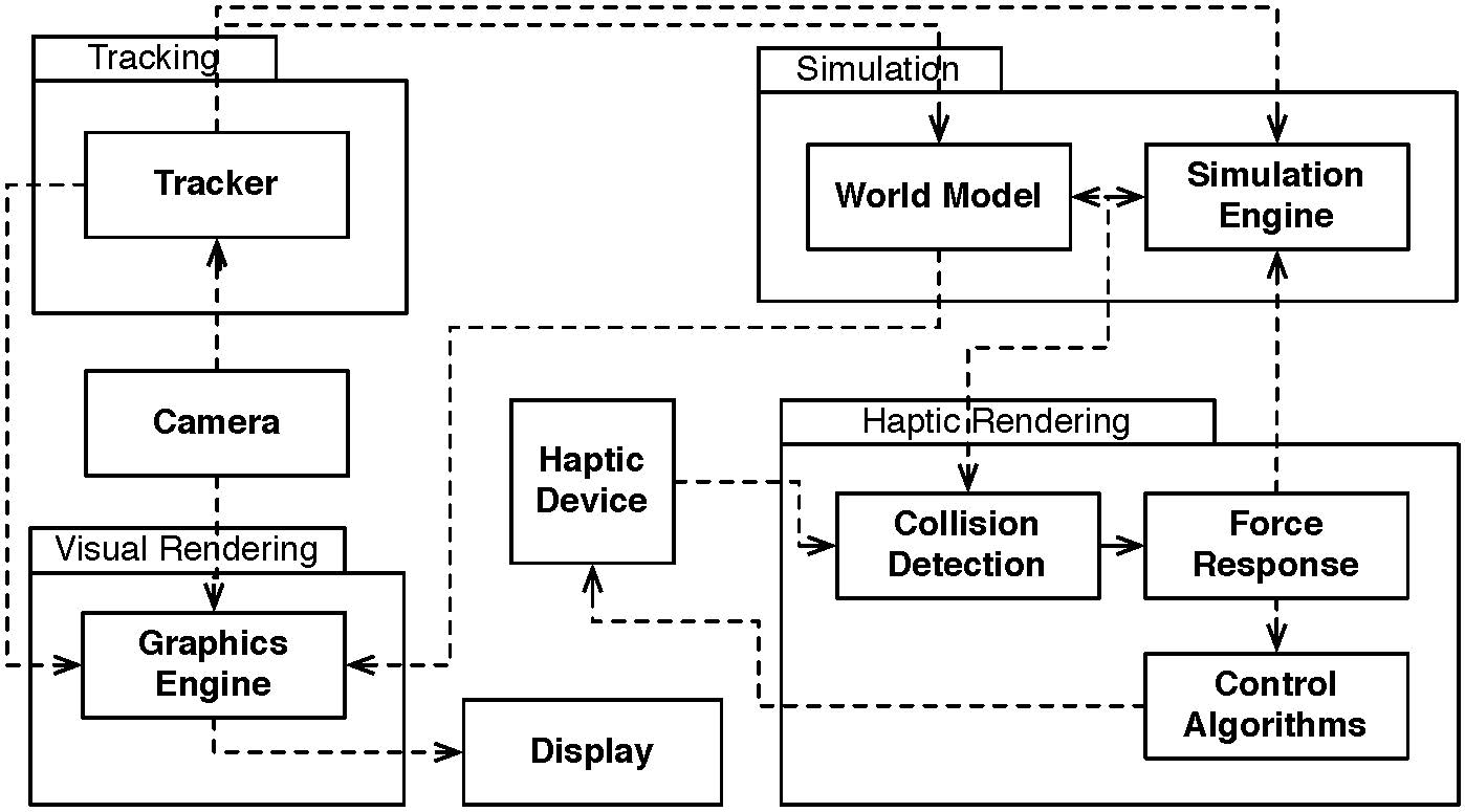 HARP: A Framework for Visuo-Haptic Augmented Reality Research Projects